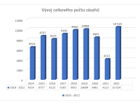 Počet zásahů Horské služby v létě dlouhodobě roste, záchranáři se koncentrují na zdravovědu