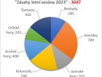 Tisková zpráva k tiskové konferenci HSČR