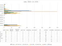 Horská služba na podzim a shrnutí zásahů za prázdniny.
