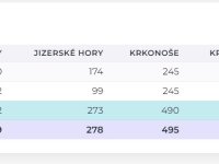 Bilancování léta a práce HS v posledních týdnech