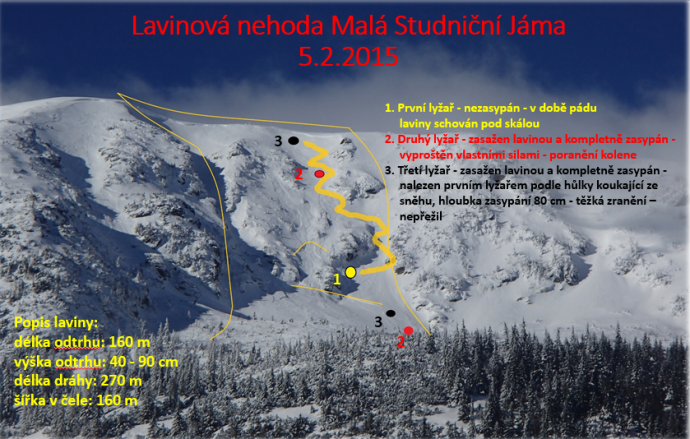 Plánek lavinové nehody z 5.2. 2015