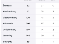 První dějství jarních prázdnin na horách je za námi