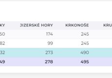 Bilancování léta a práce HS v posledních týdnech