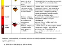 3. stupeň lavinového nebezpečí v Krkonoších.