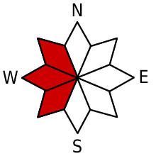 Dangerous exposure SW, W, NW