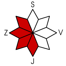 Nebezpečná expozice J, JZ, Z, SZ