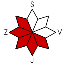 Nebezpečná expozice JV, J, JZ, Z, SZ