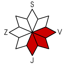 Nebezpečná expozice V, JV, J