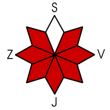 Nebezpečná expozice SV, V, JV, J, JZ, Z, SZ