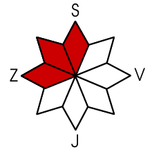 Nebezpečná expozice S, Z, SZ