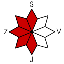 Nebezpečná expozice S, J, JZ, Z, SZ