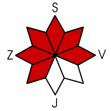 Nebezpečná expozice S, SV, V, JZ, Z, SZ