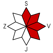 Nebezpečná expozice S, SV, V, JV