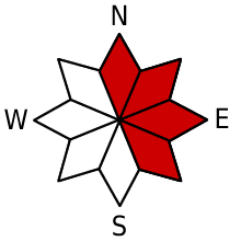 Dangerous exposure N, NE, E, SE