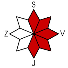 Nebezpečná expozice S, SV, V, JV, J