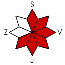 Nebezpečná expozice S, SV, V, JV, J, JZ